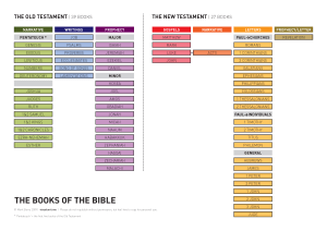 Biblical_books