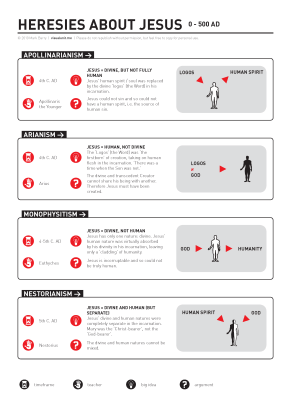 heresies_jesus_2