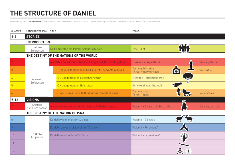 Daniel | VISUAL UNIT