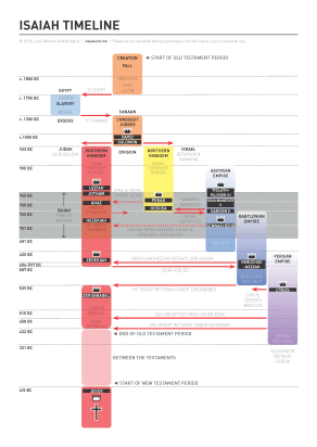 Isaiah_timeline