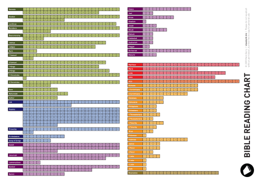 Bible_reading_chart