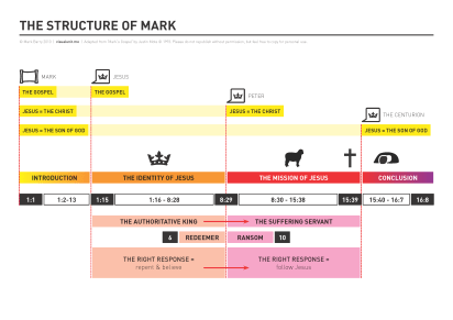Mark_structure