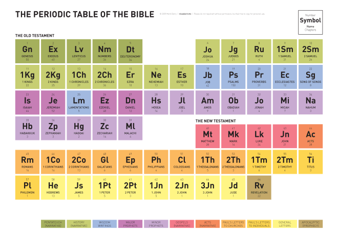 Bible_periodic