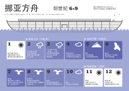 Ark_Gen6-9_Simplified