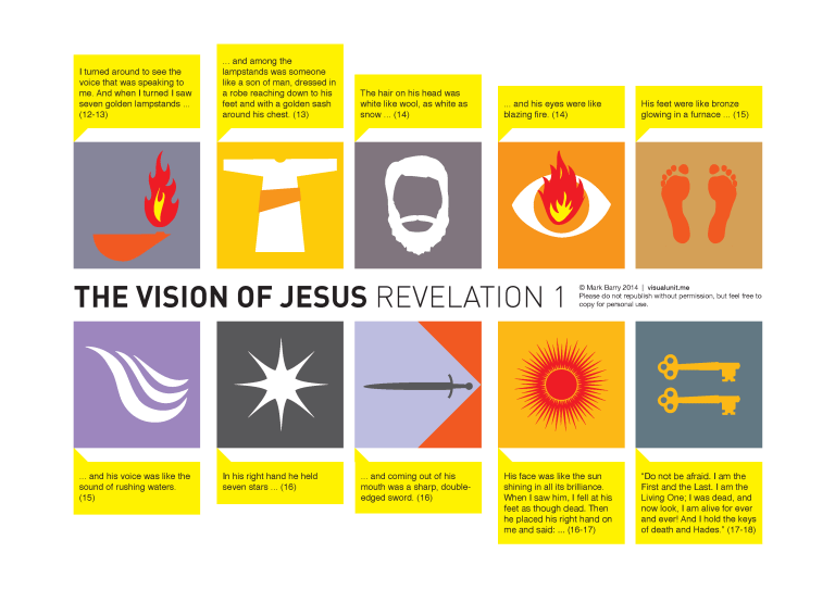 Revelation | VISUAL UNIT