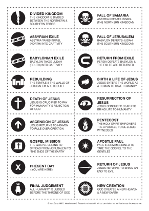 Bible_cards2
