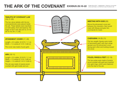 The Ark of the Covenant VISUAL UNIT