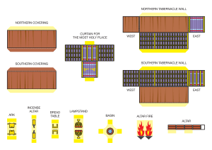 Tabernacle_model_2