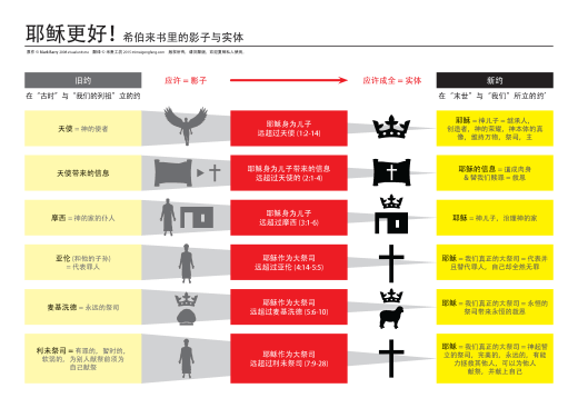 Heb_covenants_simplified_p1