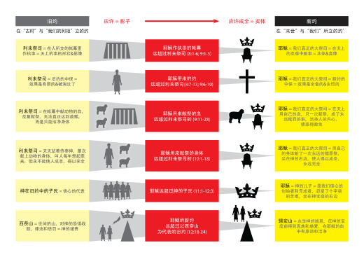 Heb_covenants_simplified_p2