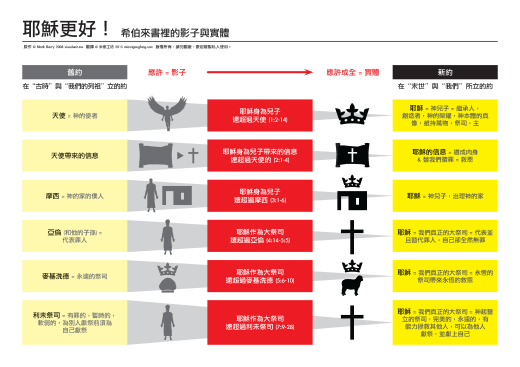 Heb_covenants_traditional_p1