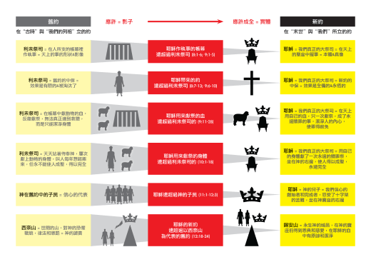 Heb_covenants_traditional_p2