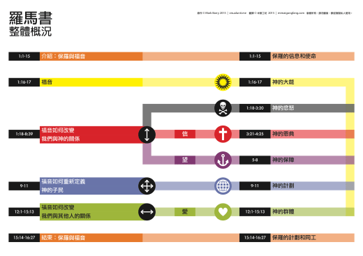 Romans_big_picture_Traditional