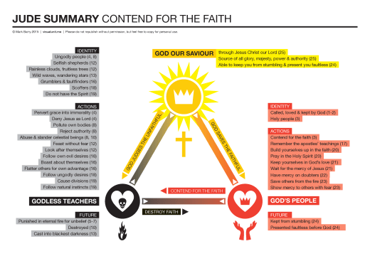 Jude_summary
