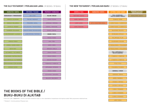 Biblical_books-bilingual