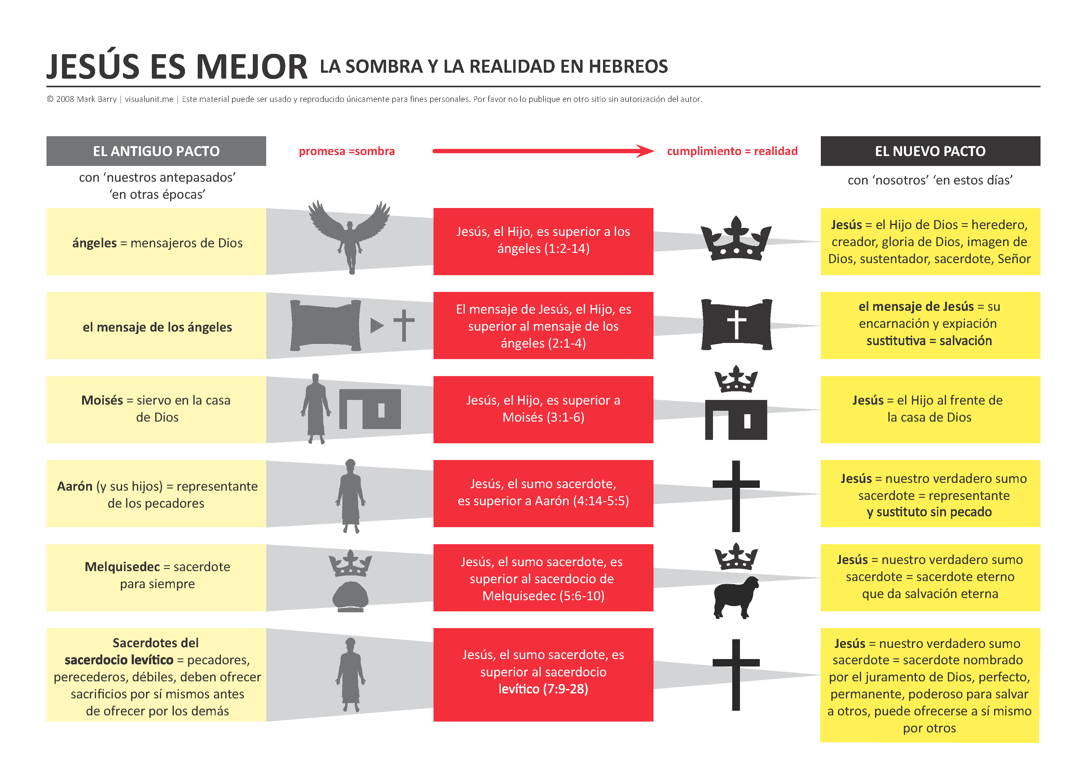 heb_covenants_spanish_page_1