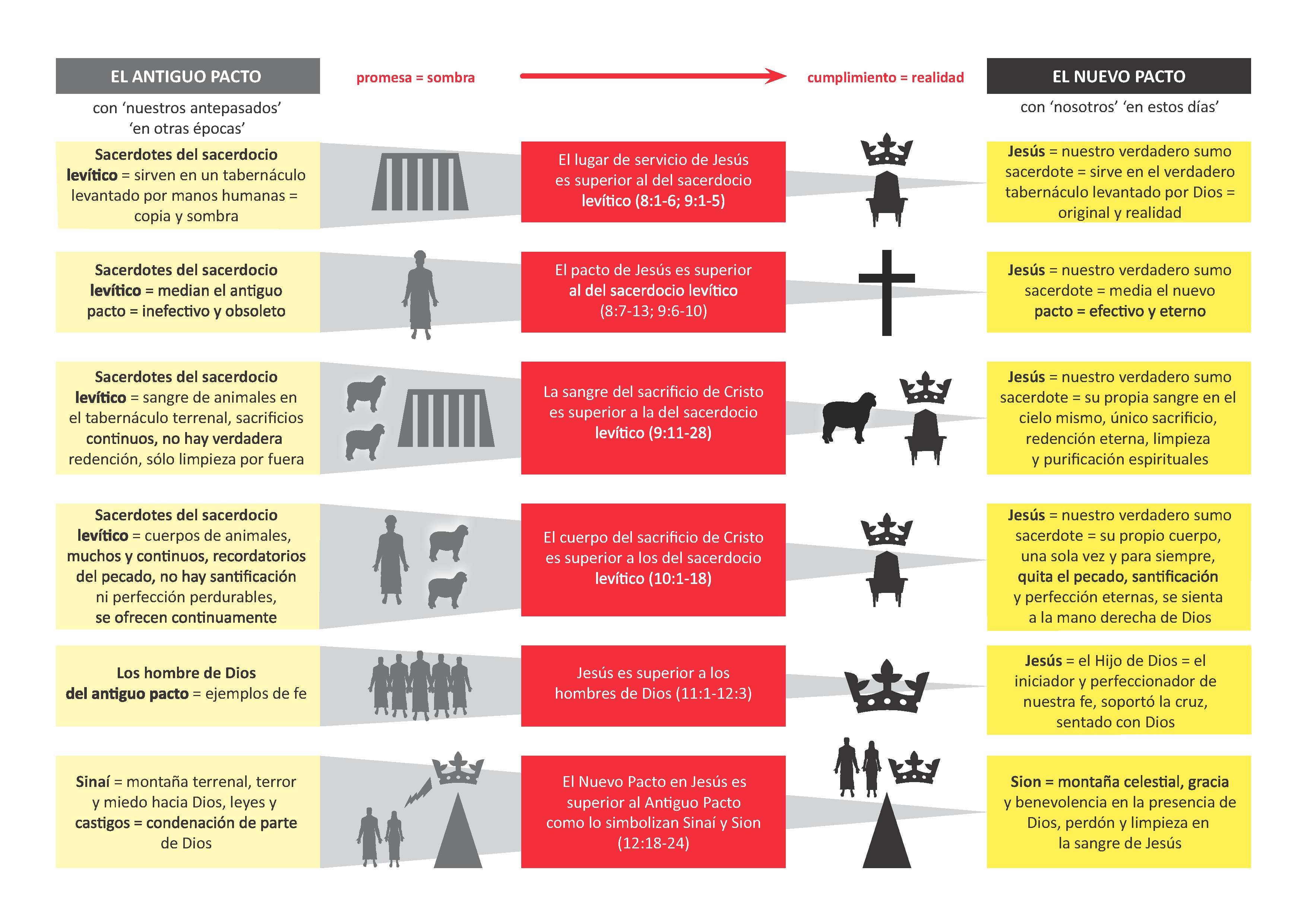 heb_covenants_spanish_page_2