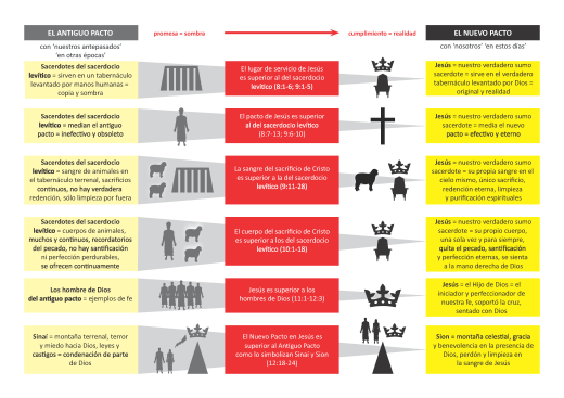 heb_covenants_spanish_page_2