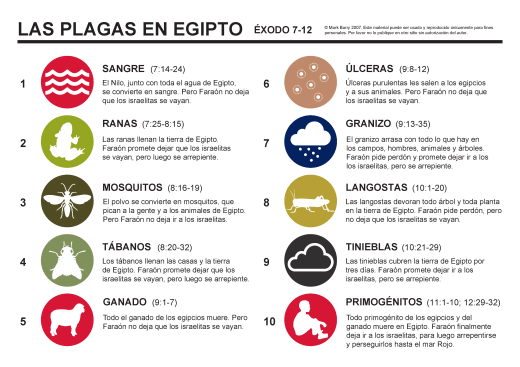 Las plagas de Éxodo