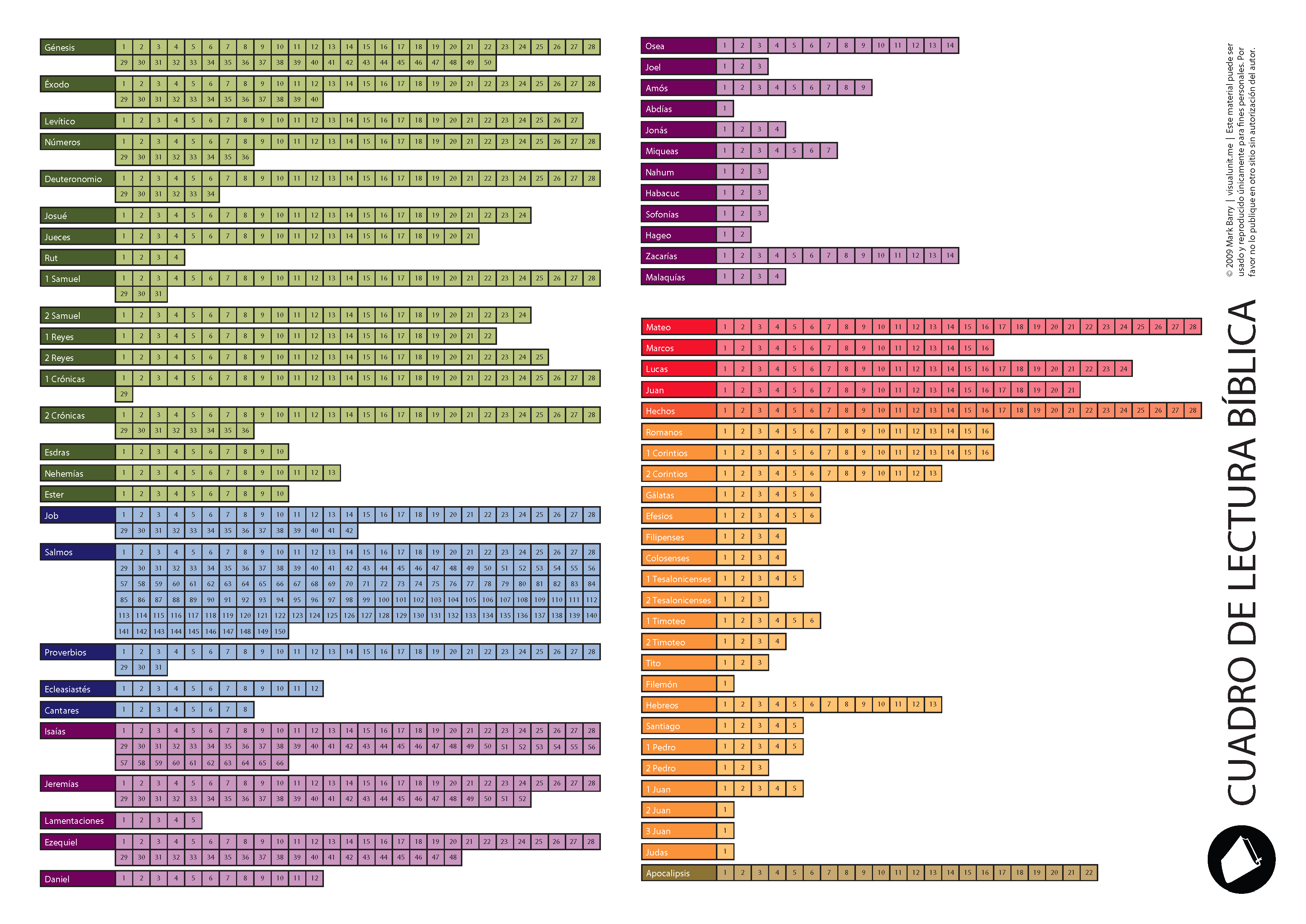 Cuadro_lectura_Biblia