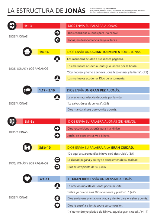 La estructura de Jonás