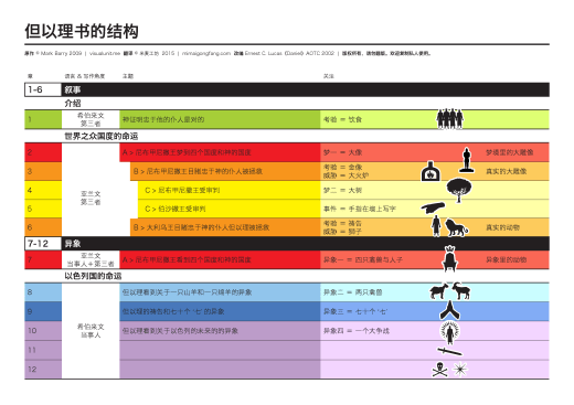 Daniel_structure_simplified