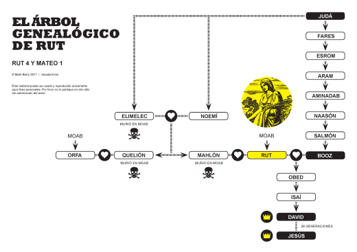 árbolgenealógico_rut