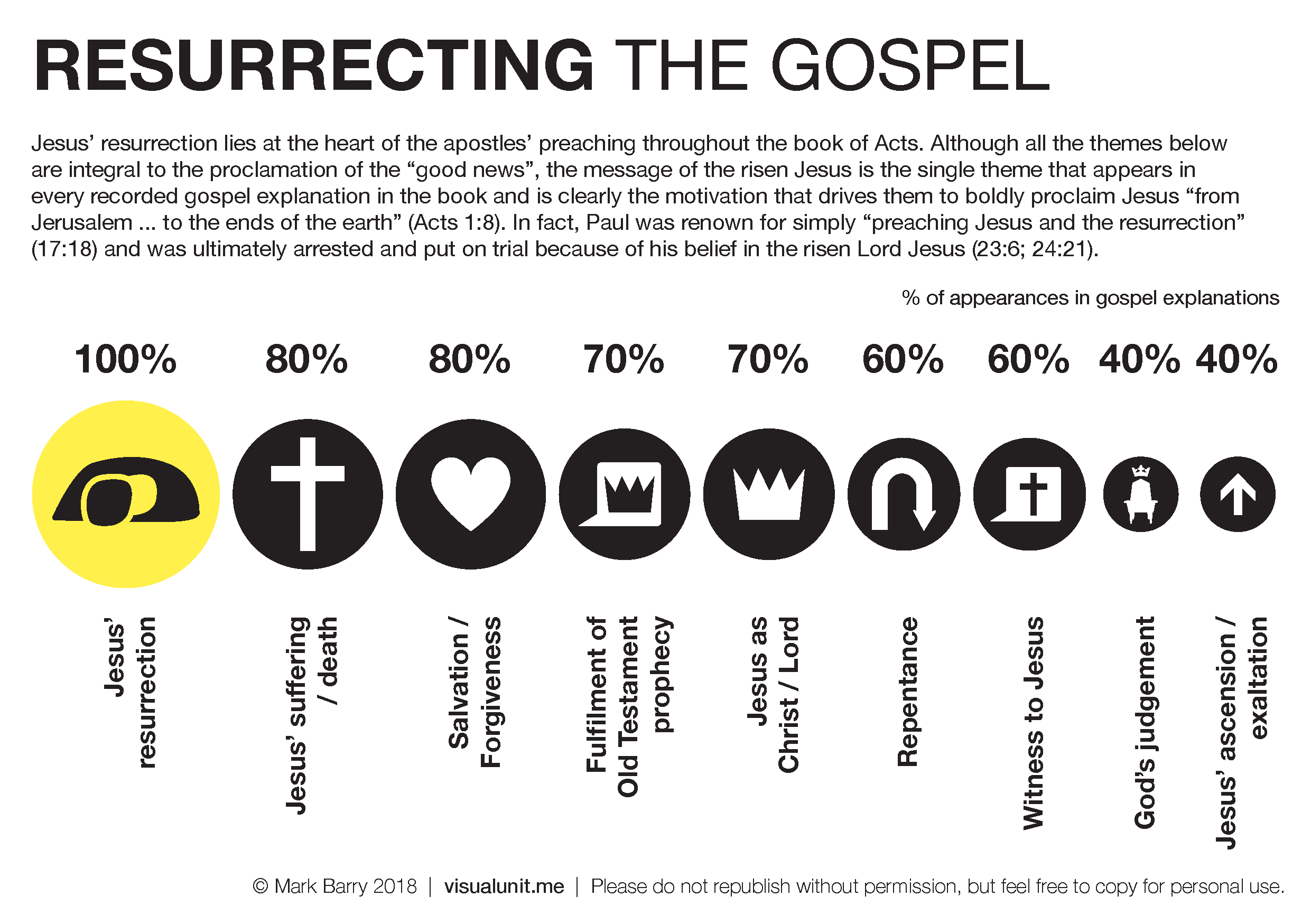 Resurrecting_gospel