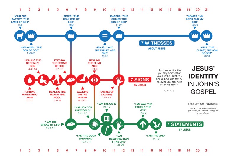 Visual Unit Biblical Resources For The Visually Minded